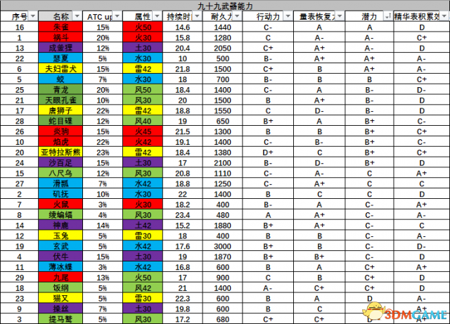 仁王守护灵详解