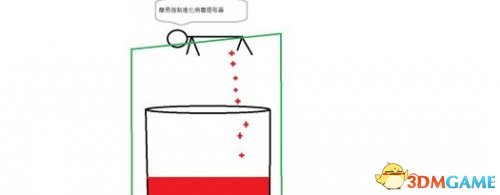 3dmgame