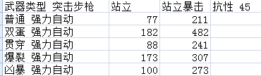 3dmgame