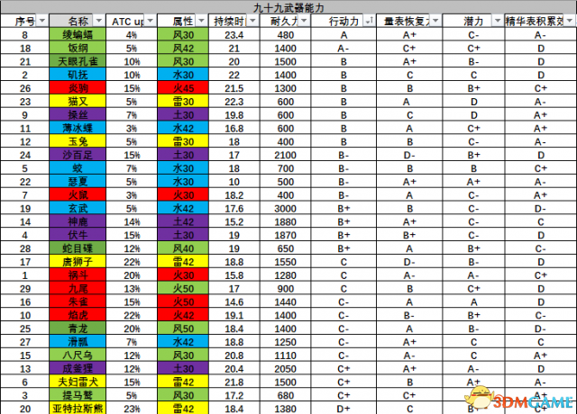 仁王守护灵详解