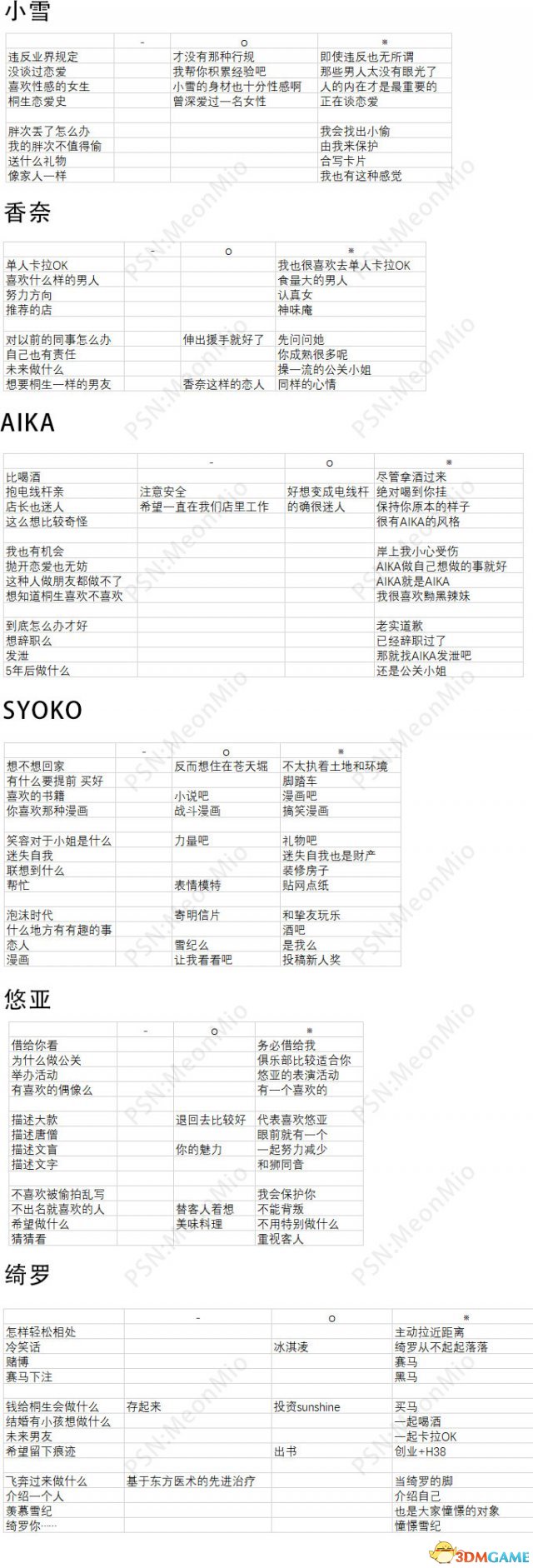 如龙极2夜店泡妹子答案一览