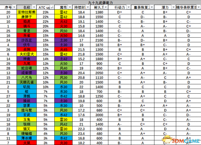 仁王守护灵详解