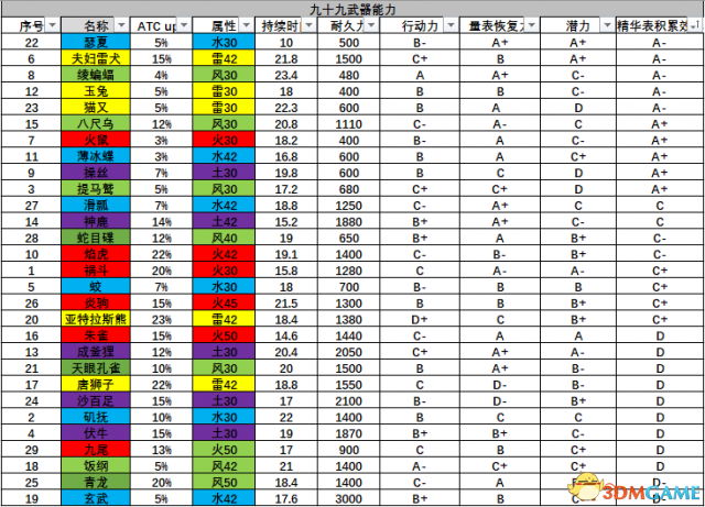 仁王守护灵详解