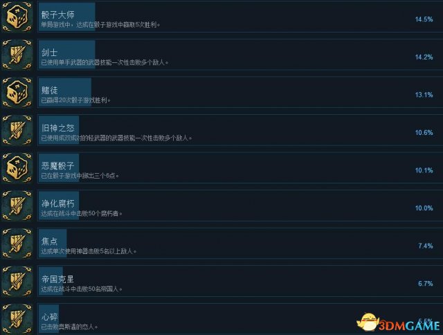 命运之手2中文成就一览 命运之手2有哪些奖杯