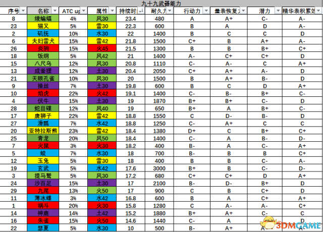 仁王守护灵详解