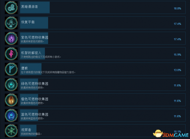 无尽的传说2冰封之路中文成就列表一览