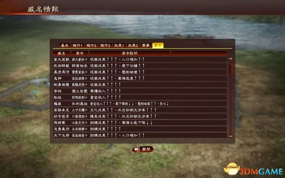 三国志13威名效果与诛杀分析 威名适合在哪用
