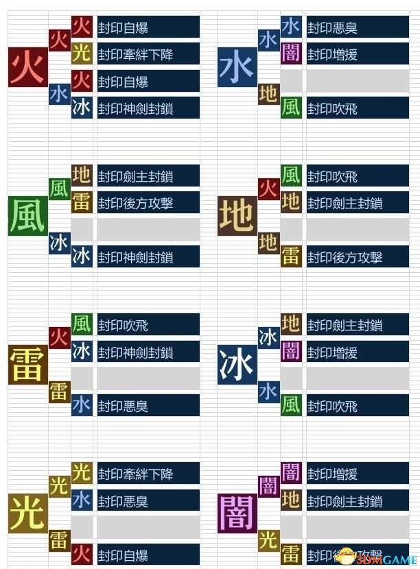 异度之刃2高伤教学 怎么打出999万伤害