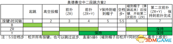 超级马里奥奥德赛空中二段跳心得技巧分享