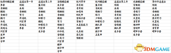 3dmgame