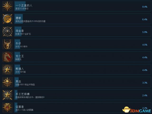 死人之国中文成就及解锁条件一览