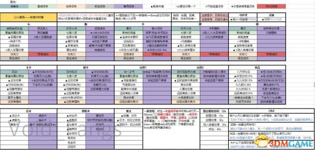 仁王最强配装表一览 仁王最强配装推荐