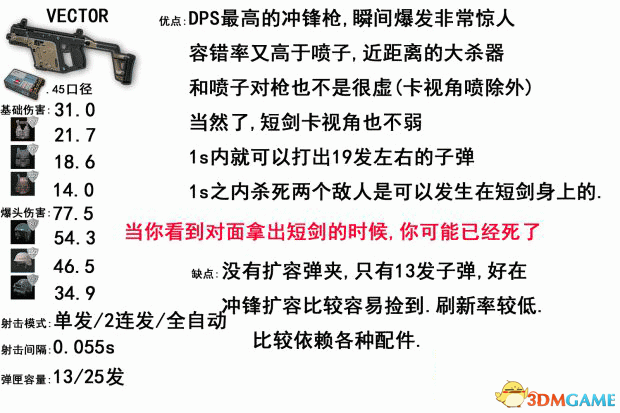 绝地求生大逃杀全武器数据及伤害分析