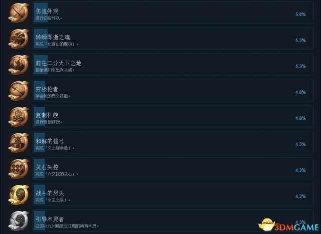 仁王PC版中文奖杯成就一览