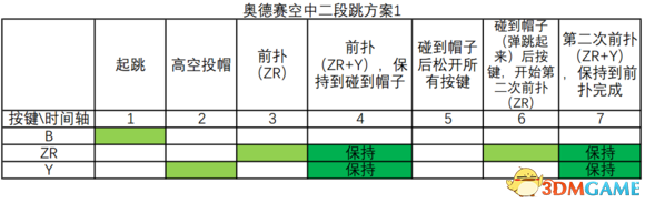 超级马里奥奥德赛空中二段跳心得技巧分享