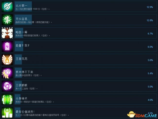 救赎的方式中文成就列表一览