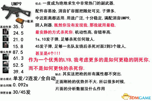 绝地求生大逃杀全武器数据及伤害分析