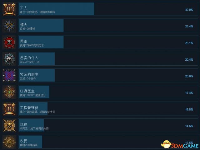 死人之国中文成就及解锁条件一览