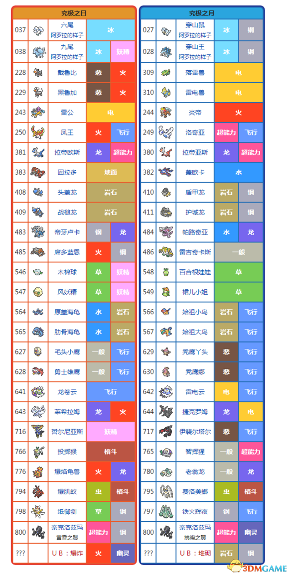 精灵宝可梦究极日月版本限定宝可梦名单一览