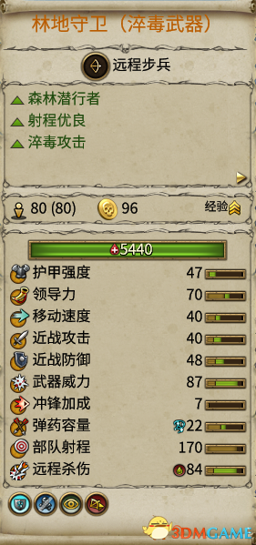 全面战争战锤2凡人帝国木精灵满级单位数据一览
