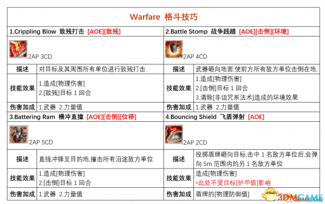 神界原罪2各派系基础技能盘点
