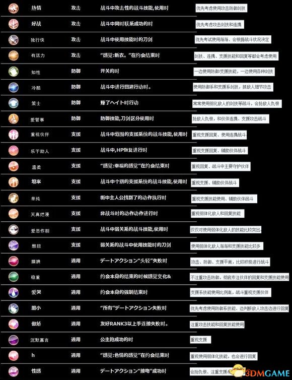 3dmgame