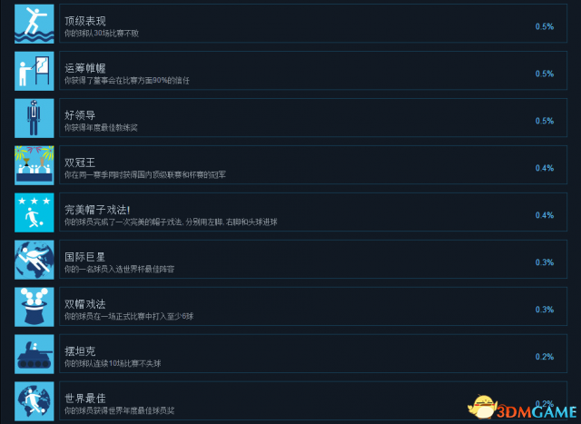 足球经理2018有哪些成就 FM2018中文成就一览