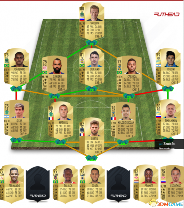 FIFA18UT模式开荒阵容和屌丝妖人推荐分享