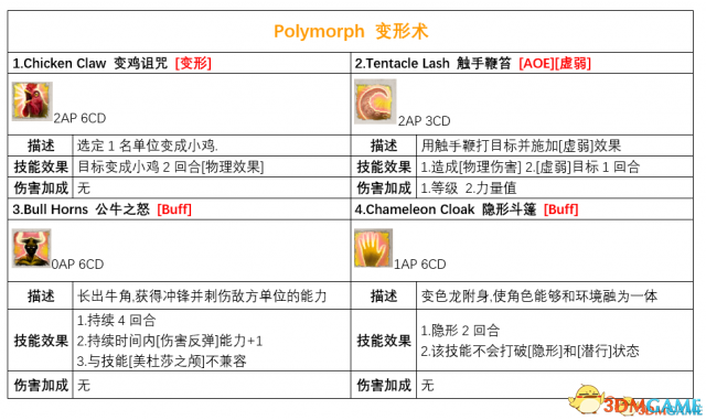 神界原罪2各派系基础技能盘点