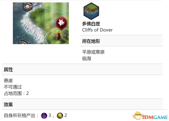3dmgame