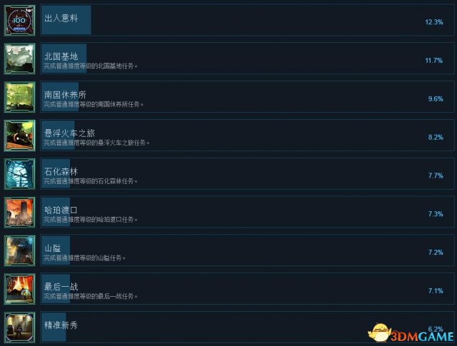 侠盗骑兵归来有哪些成就 侠盗骑兵归来成就一览