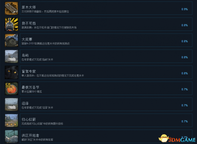 旋转轮胎泥泞奔驰中文成就一览
