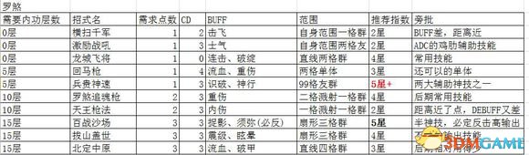 侠客风云传前传dlc幽冥路角色招式一览
