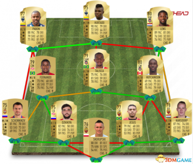 FIFA18UT模式开荒阵容和屌丝妖人推荐分享