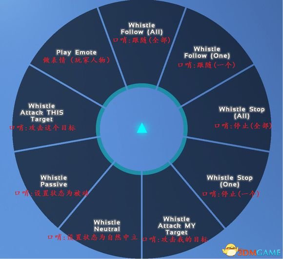 3dmgame