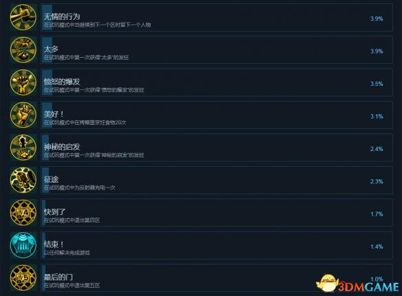 怀疑中文成就及完成条件一览