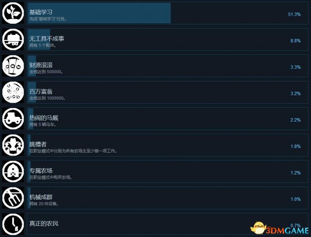 真实农场有哪些成就 真实农场全成就及完成条件一览