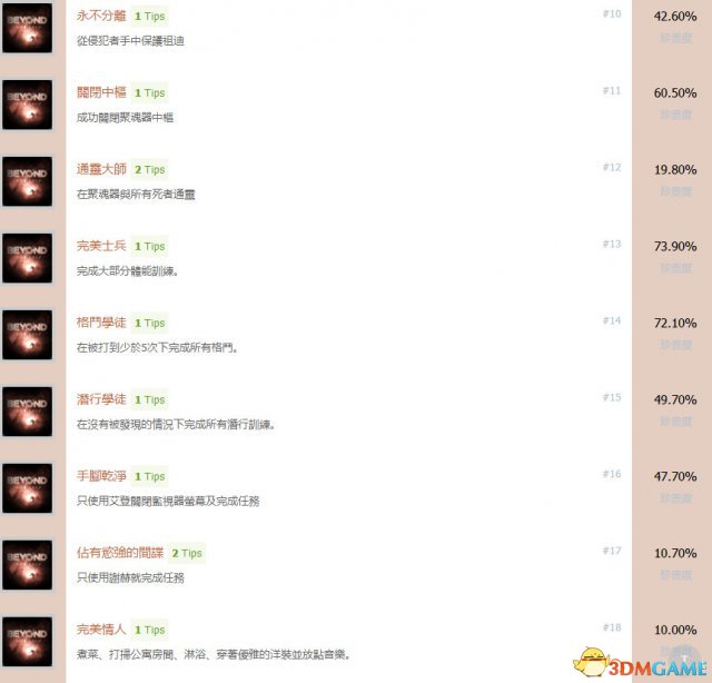 超凡双生全中文奖杯一览 超凡白金成就达成条件