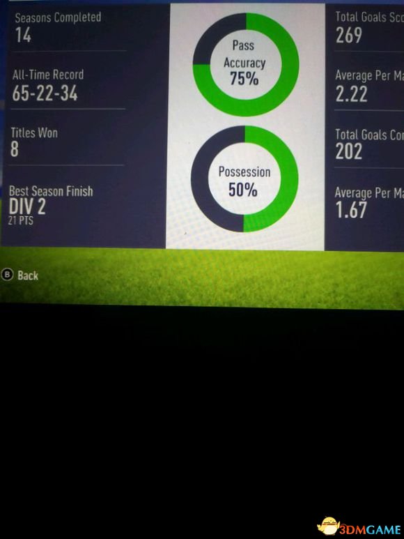 FIFA18D1联赛建队阵容和套路分享