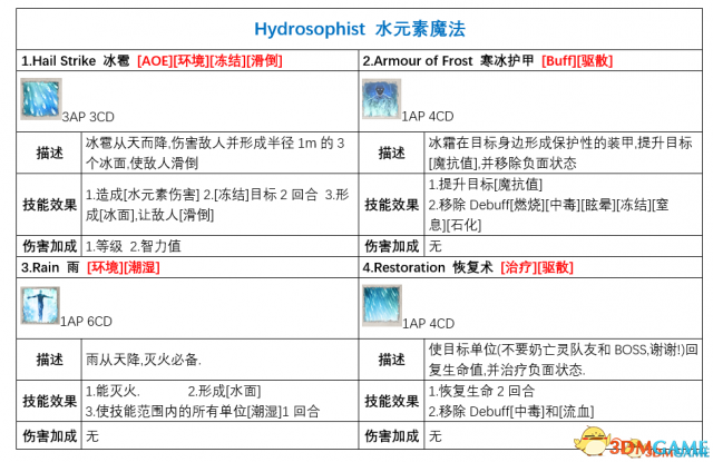神界原罪2各派系基础技能盘点