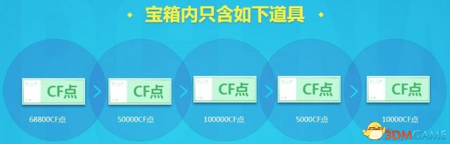 CF10月占卜活动地址 特殊宝箱加入