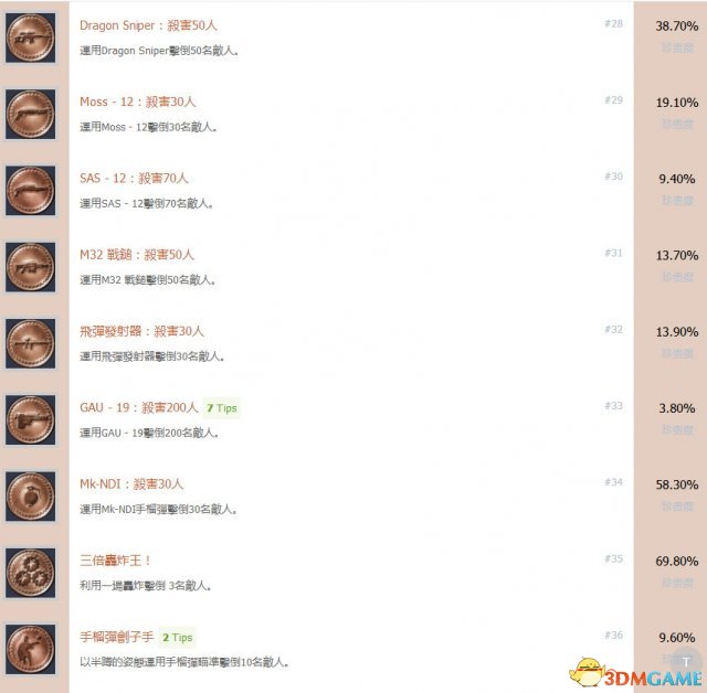 神秘海域2纵横四海全中文奖杯 白金成就达成条件