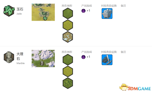 3dmgame