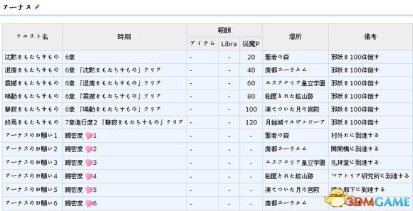 无夜之国2新月的花嫁依頼请负人成就支线任务一览表