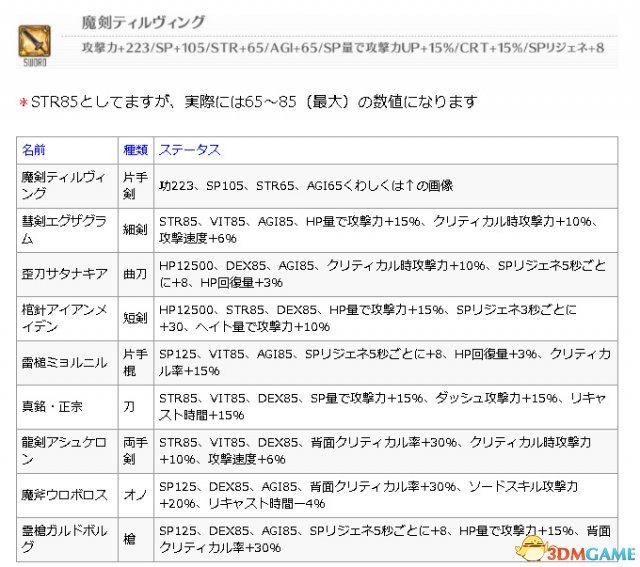 刀剑神域虚空幻界获得传说等级武器方法介绍