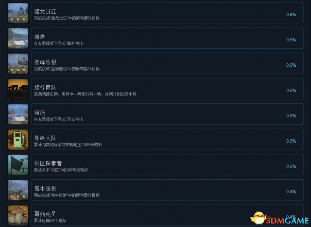 旋转轮胎泥泞奔驰中文成就一览