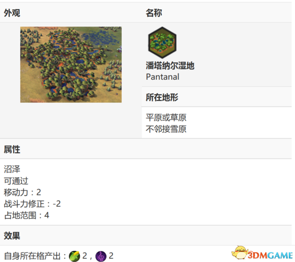 3dmgame