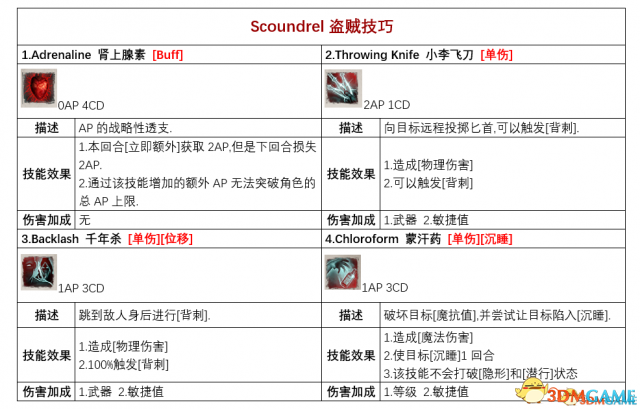 神界原罪2各派系基础技能盘点