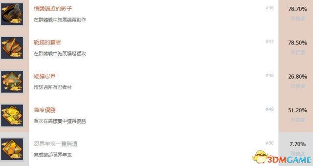 火影忍者究极忍者风暴3全中文奖杯 风暴3白金成就
