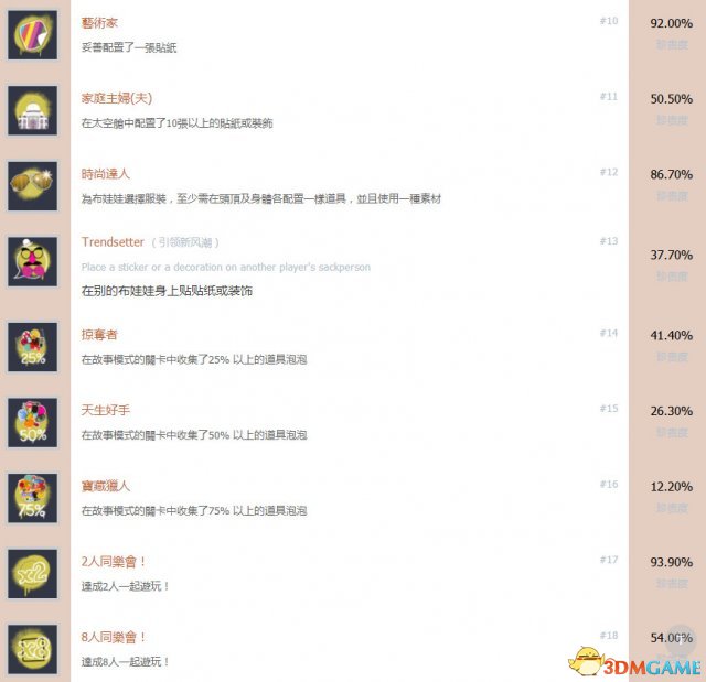 小小大星球全中文奖杯一览 大星球白金成就达成条件